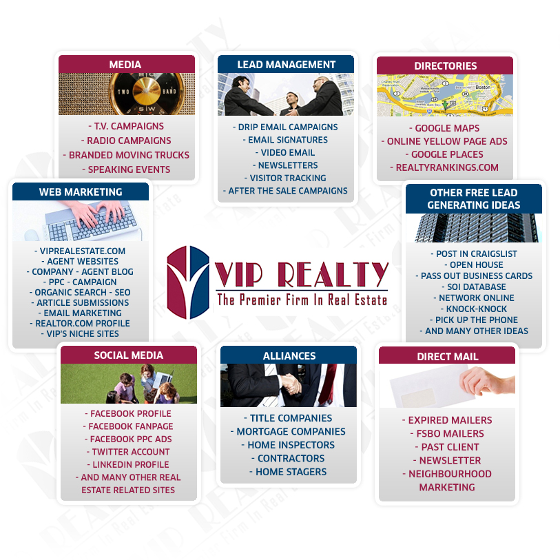 VIP Realty Real Estate Lead Generation